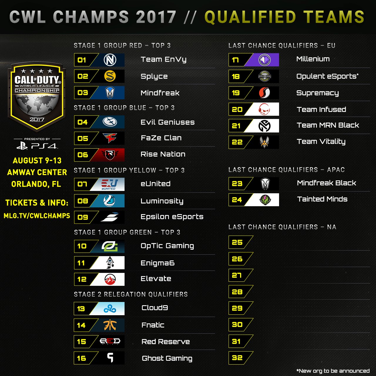 Cwl Championship 2017: Everything You Need To Know